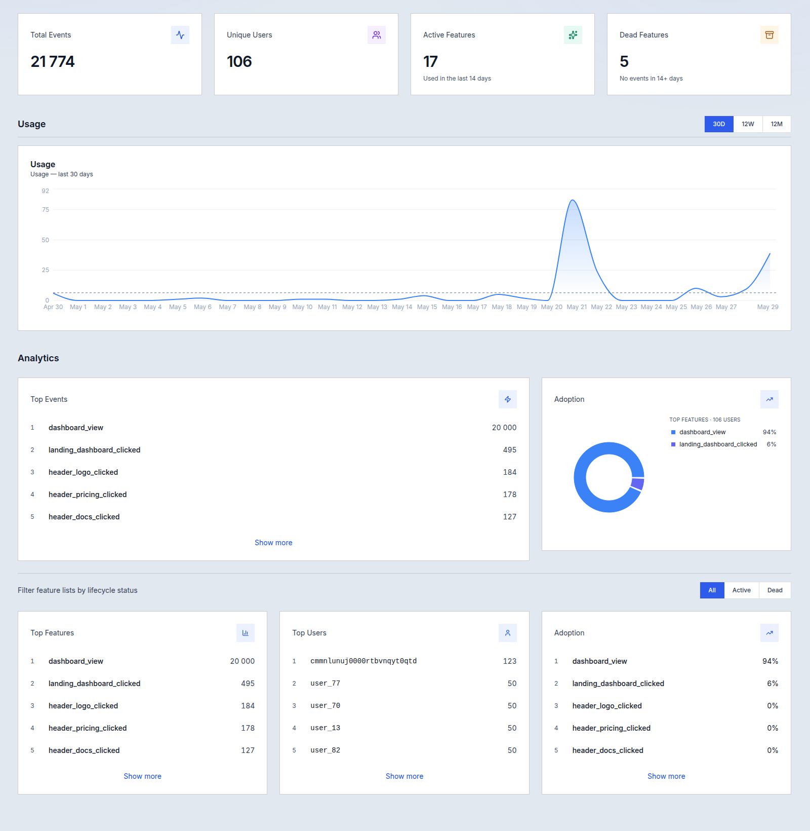 Overview — dashboard screenshot