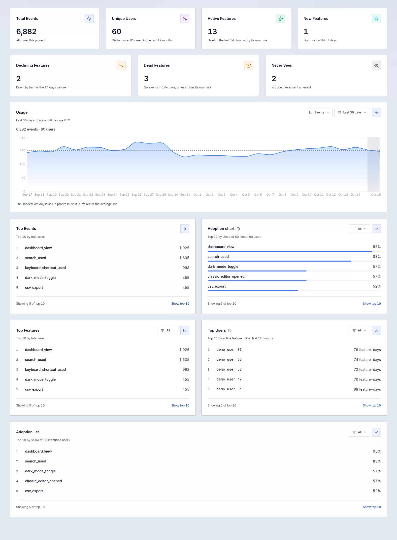 Overview - dashboard screenshot